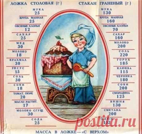 Дачным хозяйкам на заметку. Кто помнит эту картинку?