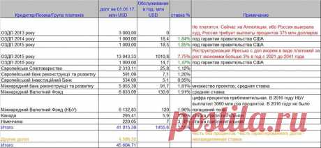 (1) Даниил Монин - О внешних долгах государства. Это будет большой...