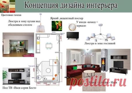 Помощь в дизайне, расстановке мебели!!! Если у вас сделан косметический ремонт, но не знаете как грамотно расставить мебель, подобрать шторы и свет, обращайтесь!!!! Помогу с дизайном, составлю коллаж с реальной мебелью и декором, который вы сможете купить!!!!! Данная подборка- заказчикам нужна была помощь с расстановкой мебели и декорированием, по данному коллажу они купили мебель , постер, шторы. Заказчики остались очень довольны!!!! Кого интересует помощь, обращайтесь в ...