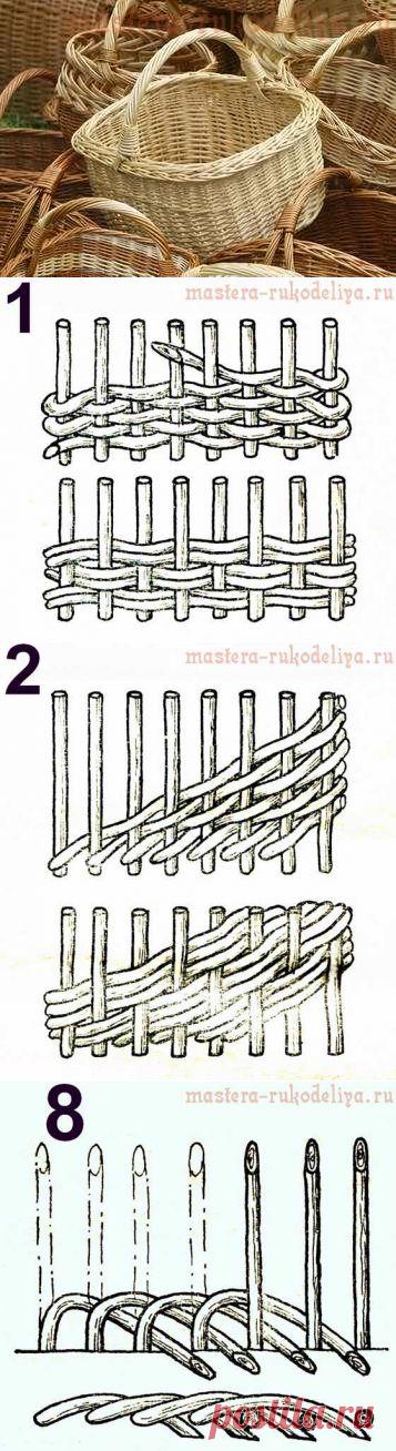 Основы плетения из лозы. Различные виды плетения и заделки края