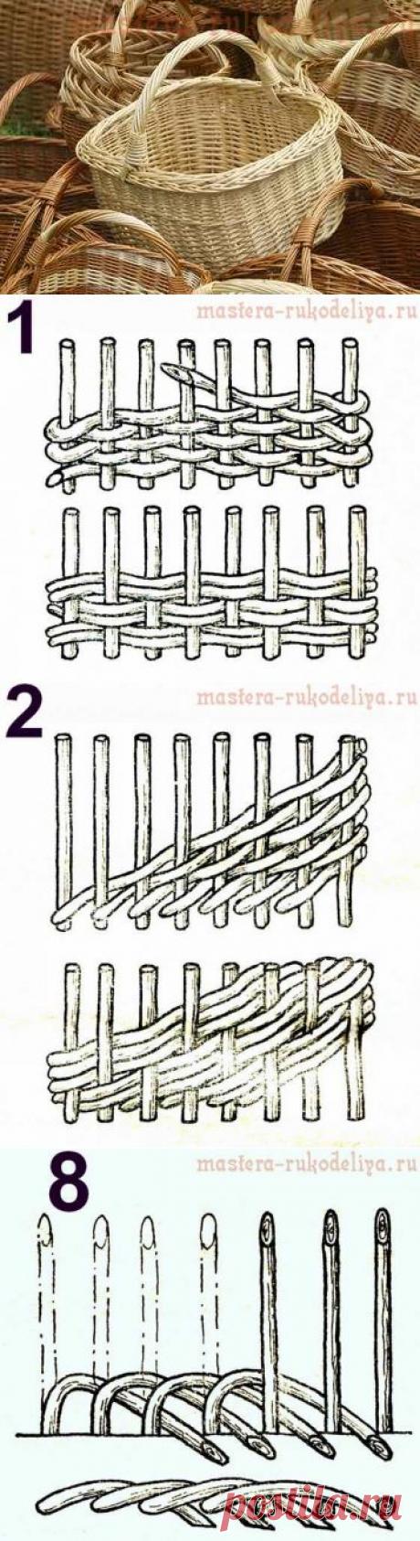 Основы плетения из лозы. Различные виды плетения и заделки края