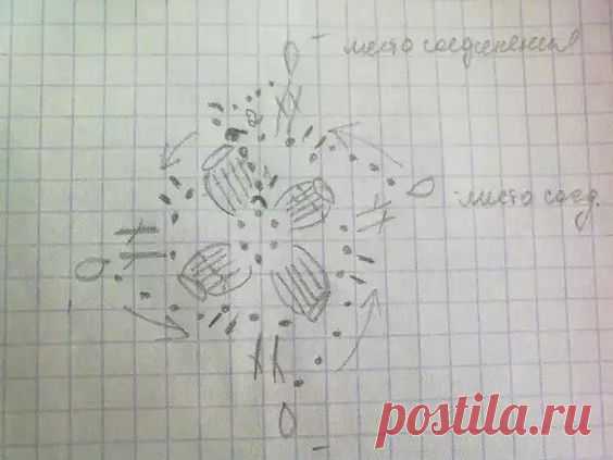 Pinterest • Всемирный каталог идей