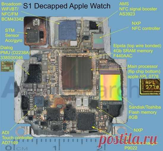 Вслед за умельцами из iFixit, разобравшиммпании ABI Research / Интересное в IT