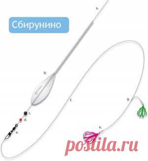 Сбирулино (Бомбарда)