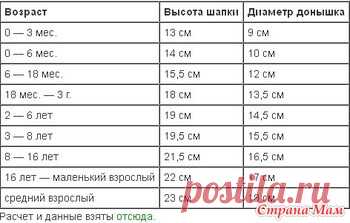 Пора утепляться к зиме. Вяжем теплые комплекты онлайн. - Вяжем вместе он-лайн - Страна Мам