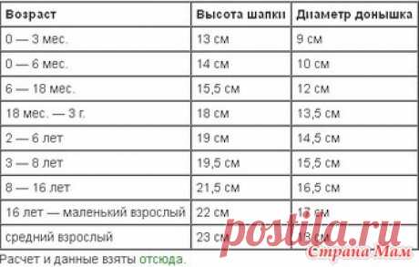 Пора утепляться к зиме. Вяжем теплые комплекты онлайн. - Вяжем вместе он-лайн - Страна Мам