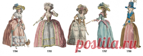 Женская мода c 1784-го по 1970-й годы (рисунки)