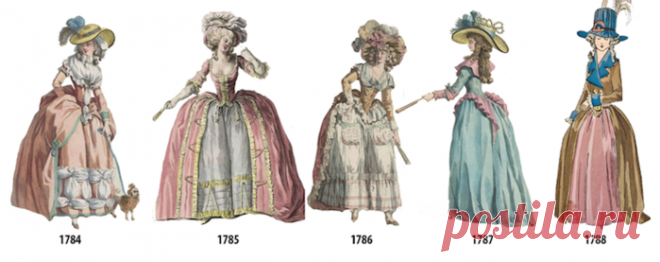 Женская мода c 1784-го по 1970-й годы (рисунки)