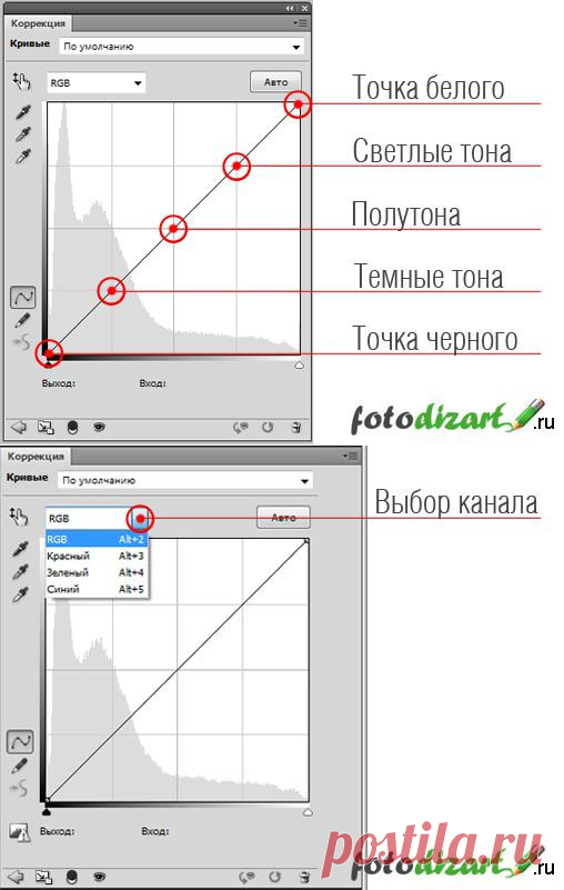 Урок тонирование фото в фотошопе с помощью кривых | fotodizart.ru