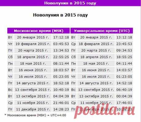 Заговоры денежного круга.... | Познавательный сайт ,,1000 мелочей&quot;