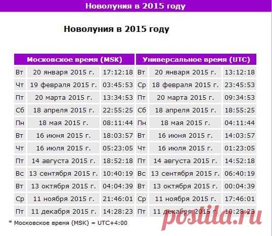 Заговоры денежного круга.... | Познавательный сайт ,,1000 мелочей"
