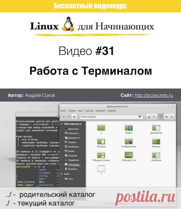Команды Линукс | Компьютер для начинающих. Обучение работе на компьютере