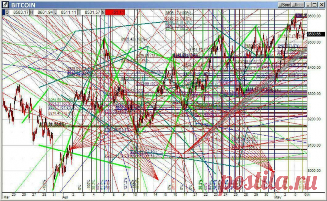 Минутка юмора от Crypto Signals

Миниатюра "теханализ на крипторынке"

https://cryptosignals.io/

#памп #сигнал #сигналы #инсайд #трейдинг #трейдер #pump #signal #signals #inside #trading #trade #trader
#крипто #коин #исо #майнинг #майнер #блокчейн #токен #форк #хардфорк #асик #криптовалюта #криптобиржа #биржа #Хешрейт #crypto #coin #ICO #mining #blockchain #token #fork #ASIC #cryptocurrency