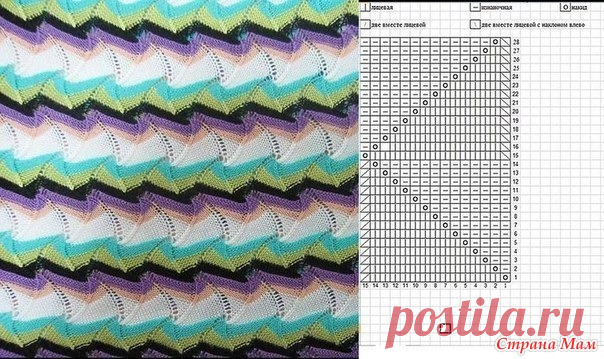 . Первые вязаные вещи для новорожденной внучки. - Все в ажуре... (вязание крючком) - Страна Мам