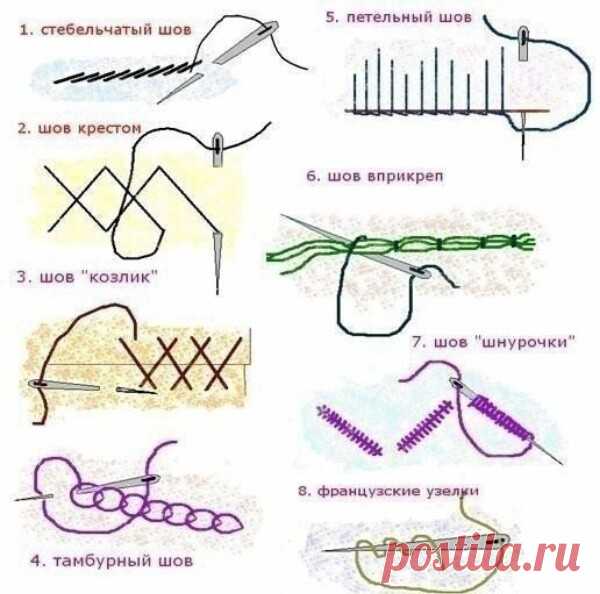 ВИДЫ РУЧНЫХ ШВОВ