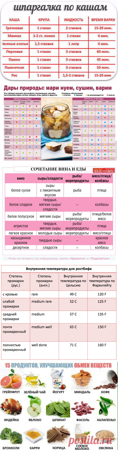25 очень полезных кулинарных шпаргалок на каждый день