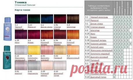 Тоника оттеночный бальзам: палитра, методика использования, отзывы | LS