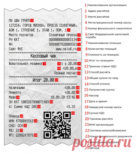 5 вещей, которые можно узнать из обычного кассового чека | Юрист объясняет | Яндекс Дзен