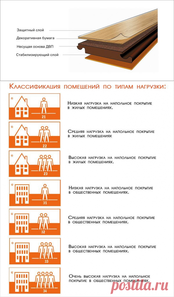 Классы ламината - разбираемся в обозначениях