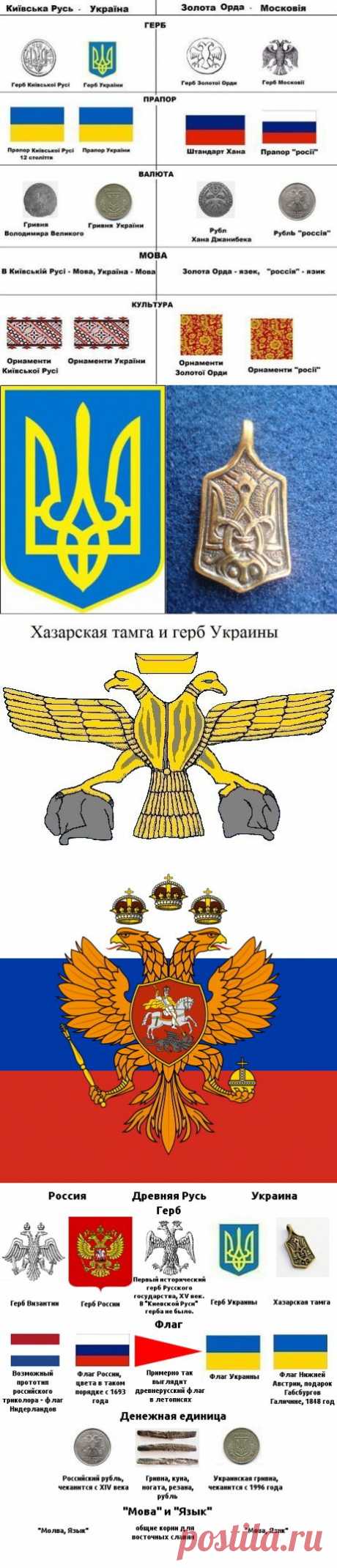 Разоблачение свидомитской пропагандистской фальшивки | Разно Всяко