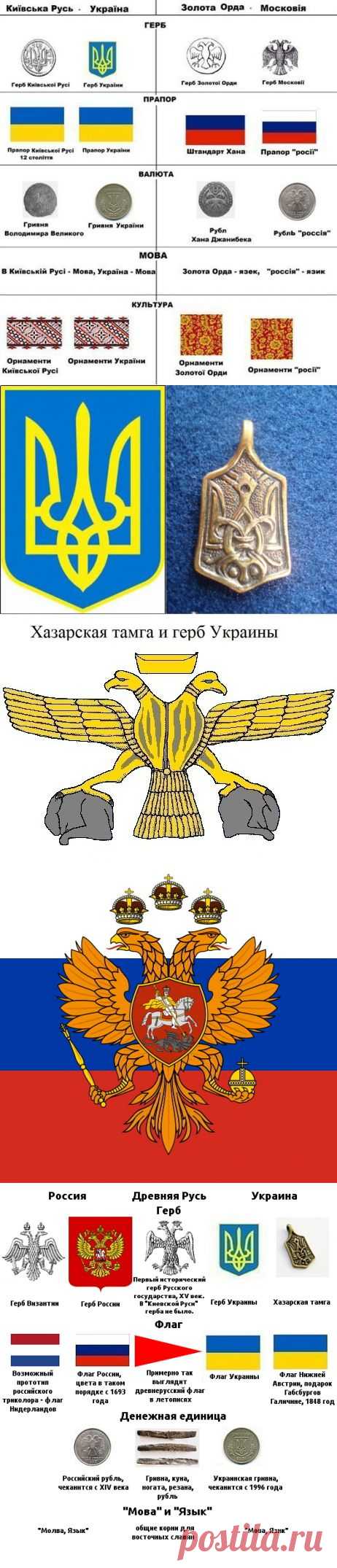 Разоблачение свидомитской пропагандистской фальшивки | Разно Всяко