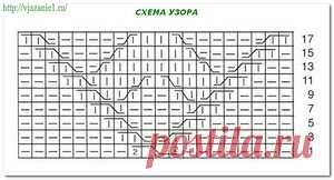 Узоры спицами