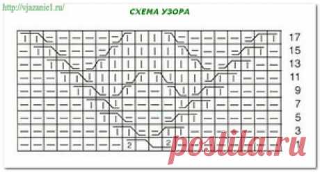 Узоры спицами