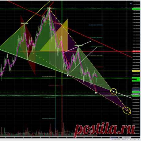 BTC / USDT
Подробнее https://cryptosignals.io/ и https://t.me/CryptoSignalsIoBot и https://t.me/CryptosignalsioRU