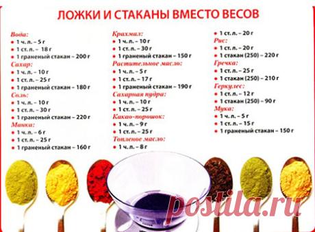 Таблица мер