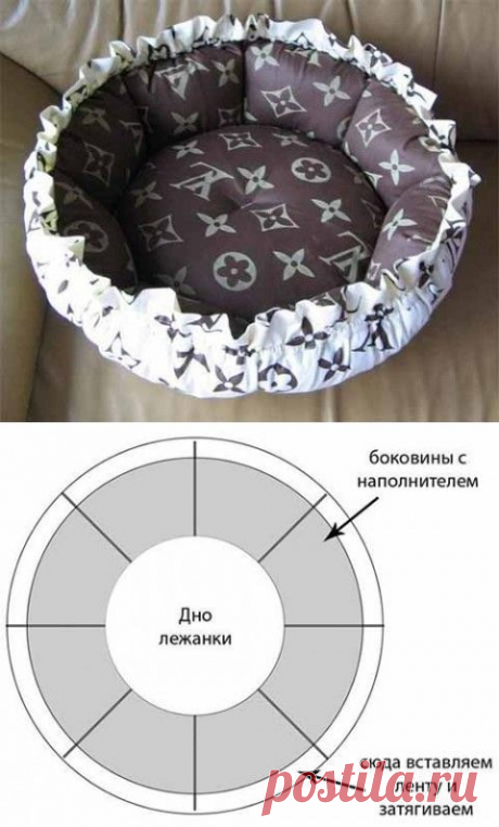 Лежанки для домашних животных - из старых джинсов и не только! Идеи для воплощения! | Юлия Жданова | Яндекс Дзен