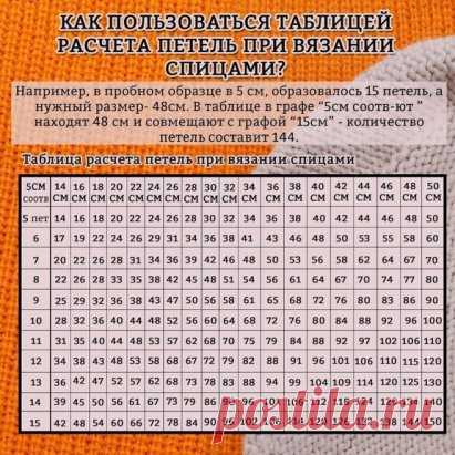 Вязальщицам в помощь таблица расчета петель при вязании спицами