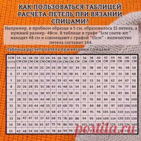 Вязальщицам в помощь таблица расчета петель при вязании спицами