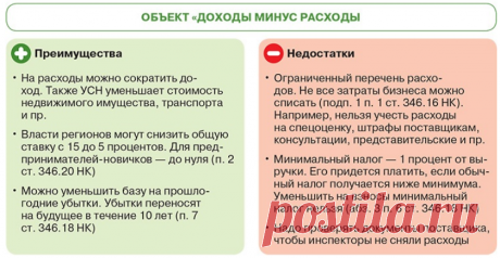 Как подобрать выгодный объект на УСН и вовремя его сменить