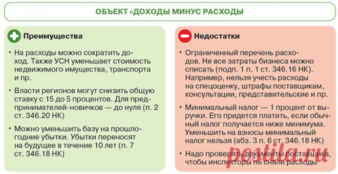 Как подобрать выгодный объект на УСН и вовремя его сменить