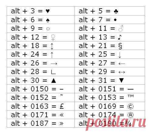 Некоторые символы, которых нет на клавиатуре. Нажимаем и удерживаем...