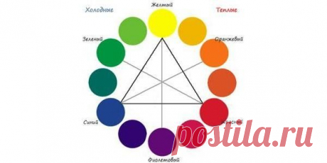 Сочетание цветов в интерьере,