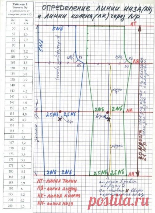 Корректировка брюк на плоские и выпуклые ягодицы