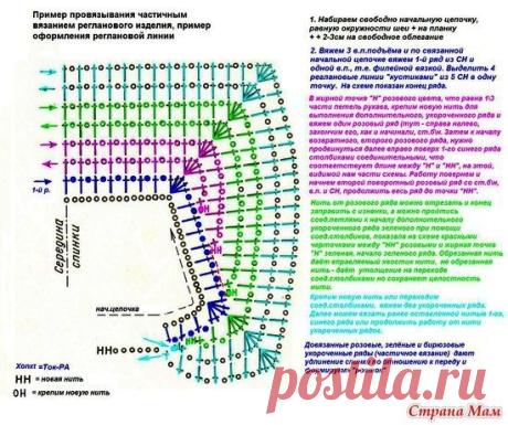 Платье крючком для девочки