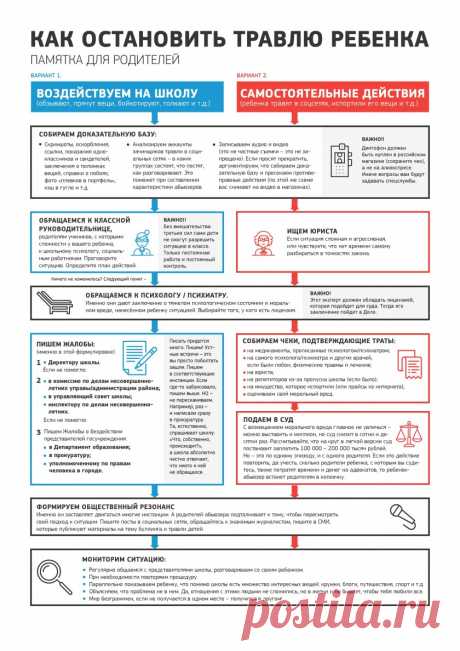 Инструкция: как остановить травлю ребенка