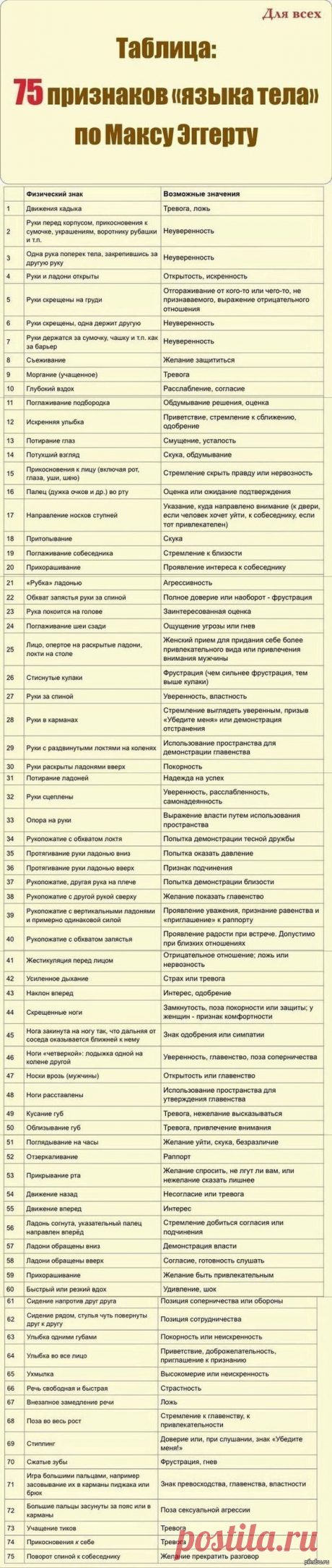 "ЯЗЫК ТЕЛА" - УЧИМСЯ ЧИТАТЬ ЭМОЦИИ СОБЕСЕДНИКА