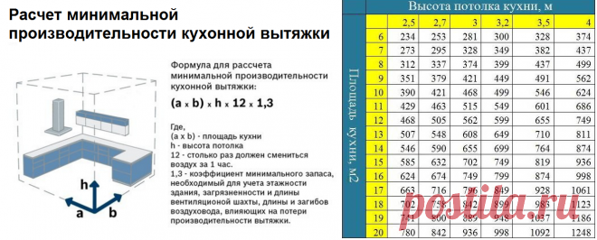 Про выбор и подключение вытяжки на кухне с уважением к соседям | Мебель своими руками | Яндекс Дзен
