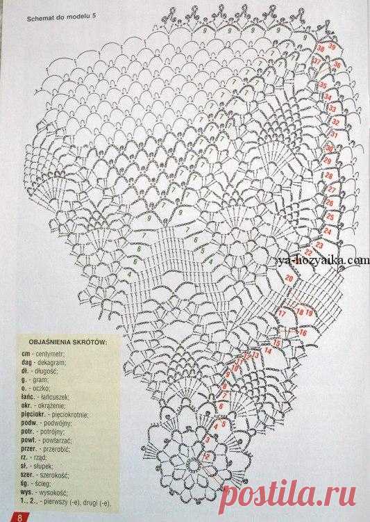 Салфетка крючком схема. Схемы вязания крючком салфеток для начинающих