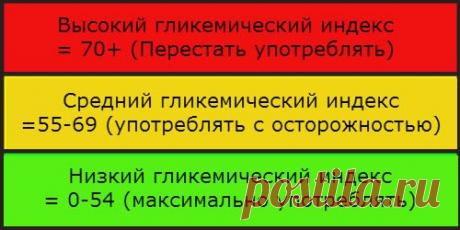 14 сигналов о высоком уровне сахара в крови / Будьте здоровы