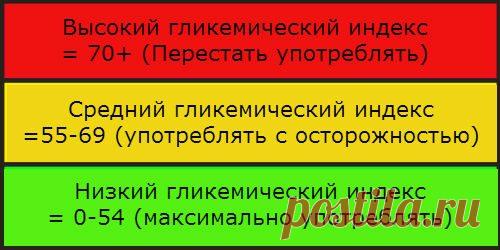 14 сигналов о высоком уровне сахара в крови / Будьте здоровы