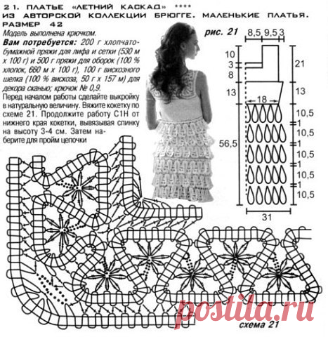 Кружевное платье: просто и красиво — Сделай сам, идеи для творчества - DIY Ideas