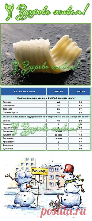 Что такое Омега-6 жирные кислоты? В каких продуктах содежится Омега-6?