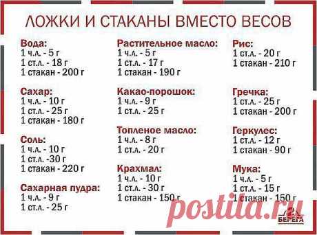 Мерная ложка