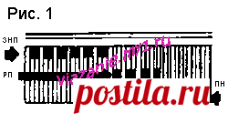 Способы начала вязания