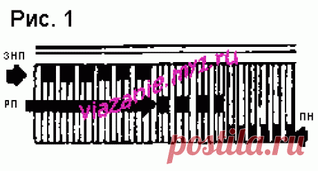 Способы начала вязания