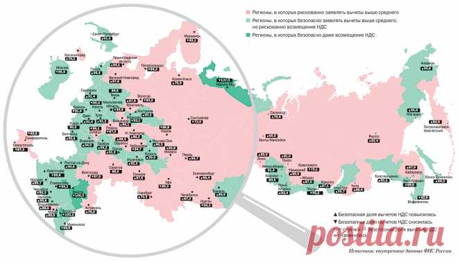 Безопасная доля вычетов НДС